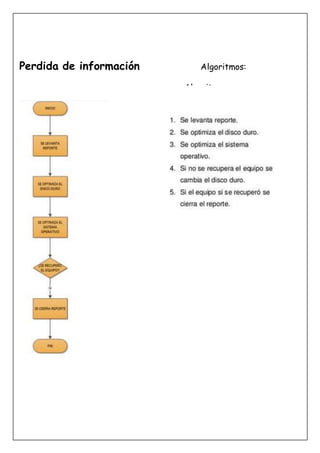 Perdida de información Algoritmos:
Algoritmos:
 
