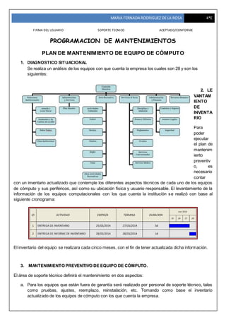MARIA FERNADA RODRIGUEZ DE LA ROSA 4*E
FIRMA DEL USUARIO SOPORTE TECNICO ACEPTADO/CONFORME
PROGRAMACION DE MANTENIMIENTOS
PLAN DE MANTENIMIENTO DE EQUIPO DE CÓMPUTO
1. DIAGNOSTICO SITUACIONAL
Se realiza un análisis de los equipos con que cuenta la empresa los cuales son 28 y son los
siguientes:
2. LE
VANTAM
IENTO
DE
INVENTA
RIO
Para
poder
ejecutar
el plan de
mantenim
iento
preventiv
o, es
necesario
contar
con un inventario actualizado que contemple los diferentes aspectos técnicos de cada uno de los equipos
de cómputo y sus periféricos, así como su ubicación física y usuario responsable. El levantamiento de la
información de los equipos computacionales con los que cuenta la institución se realizó con base al
siguiente cronograma:
El inventario del equipo se realizara cada cinco meses, con el fin de tener actualizada dicha información.
3. MANTENIMIENTO PREVENTIVO DE EQUIPO DE CÓMPUTO.
El área de soporte técnico definirá el mantenimiento en dos aspectos:
a. Para los equipos que están fuera de garantía será realizado por personal de soporte técnico, tales
como pruebas, ajustes, reemplazo, reinstalación, etc. Tomando como base el inventario
actualizado de los equipos de cómputo con los que cuenta la empresa.
 