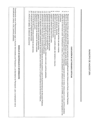 Manual de procedimientos