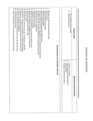 Manual de procedimientos