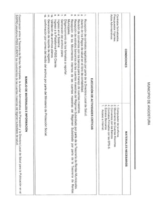 Manual de procedimientos