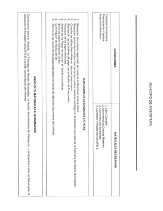 Manual de procedimientos