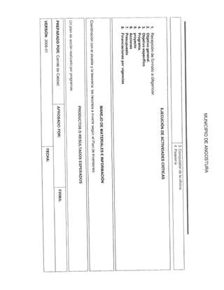 Manual de procedimientos