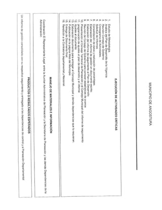 Manual de procedimientos