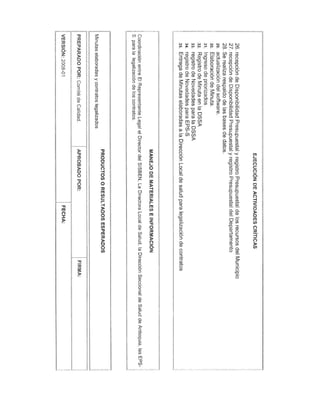 Manual de procedimientos