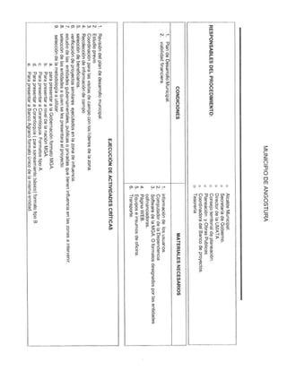 Manual de procedimientos