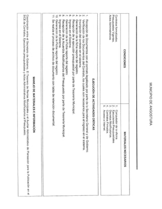 Manual de procedimientos