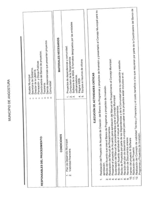 Manual de procedimientos