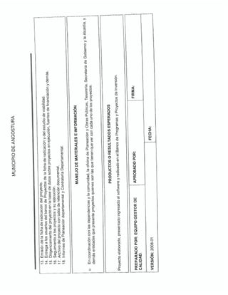 Manual de procedimientos