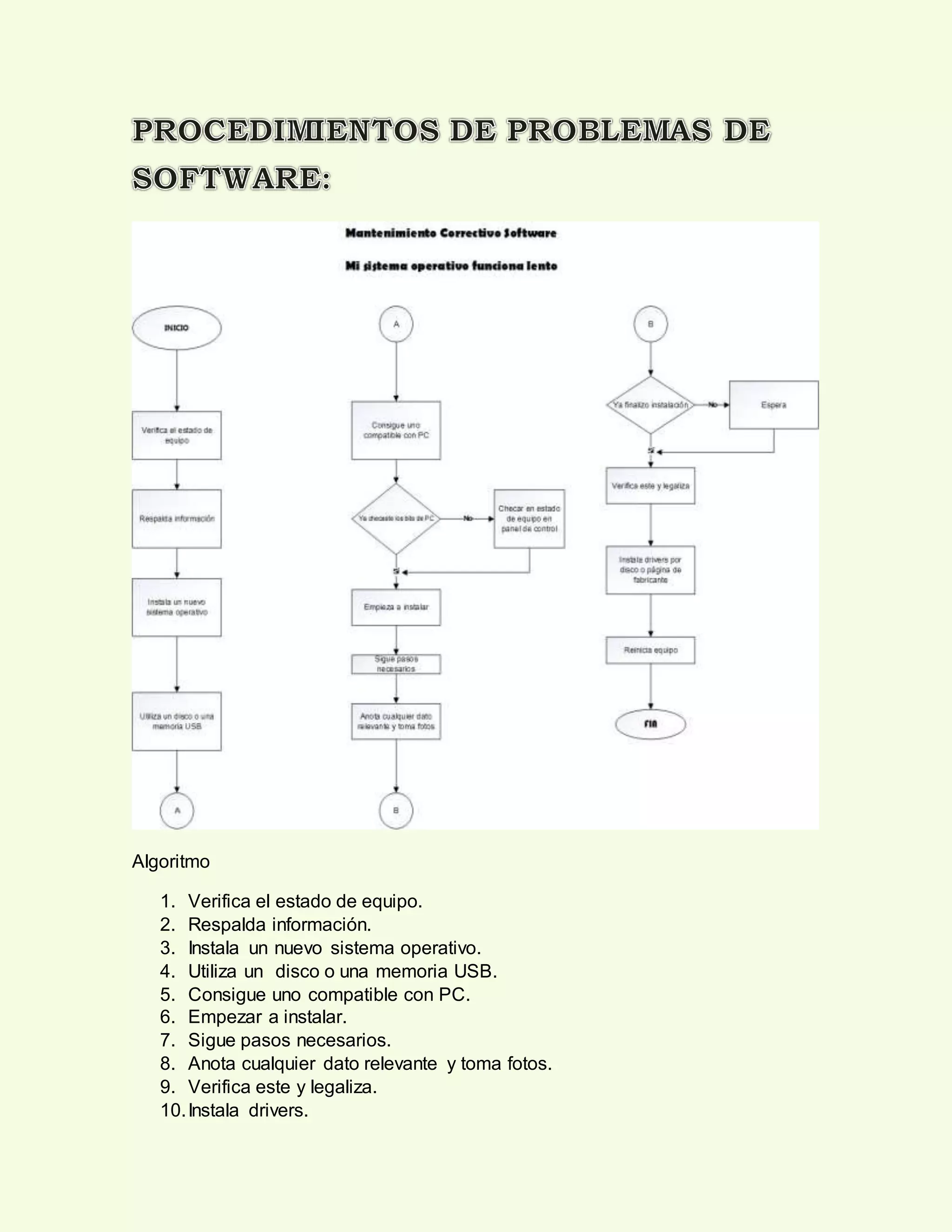 Algoritmo
1. Verifica el estado de equipo.
2. Respalda información.
3. Instala un nuevo sistema operativo.
4. Utiliza un disco o una memoria USB.
5. Consigue uno compatible con PC.
6. Empezar a instalar.
7. Sigue pasos necesarios.
8. Anota cualquier dato relevante y toma fotos.
9. Verifica este y legaliza.
10.Instala drivers.
 