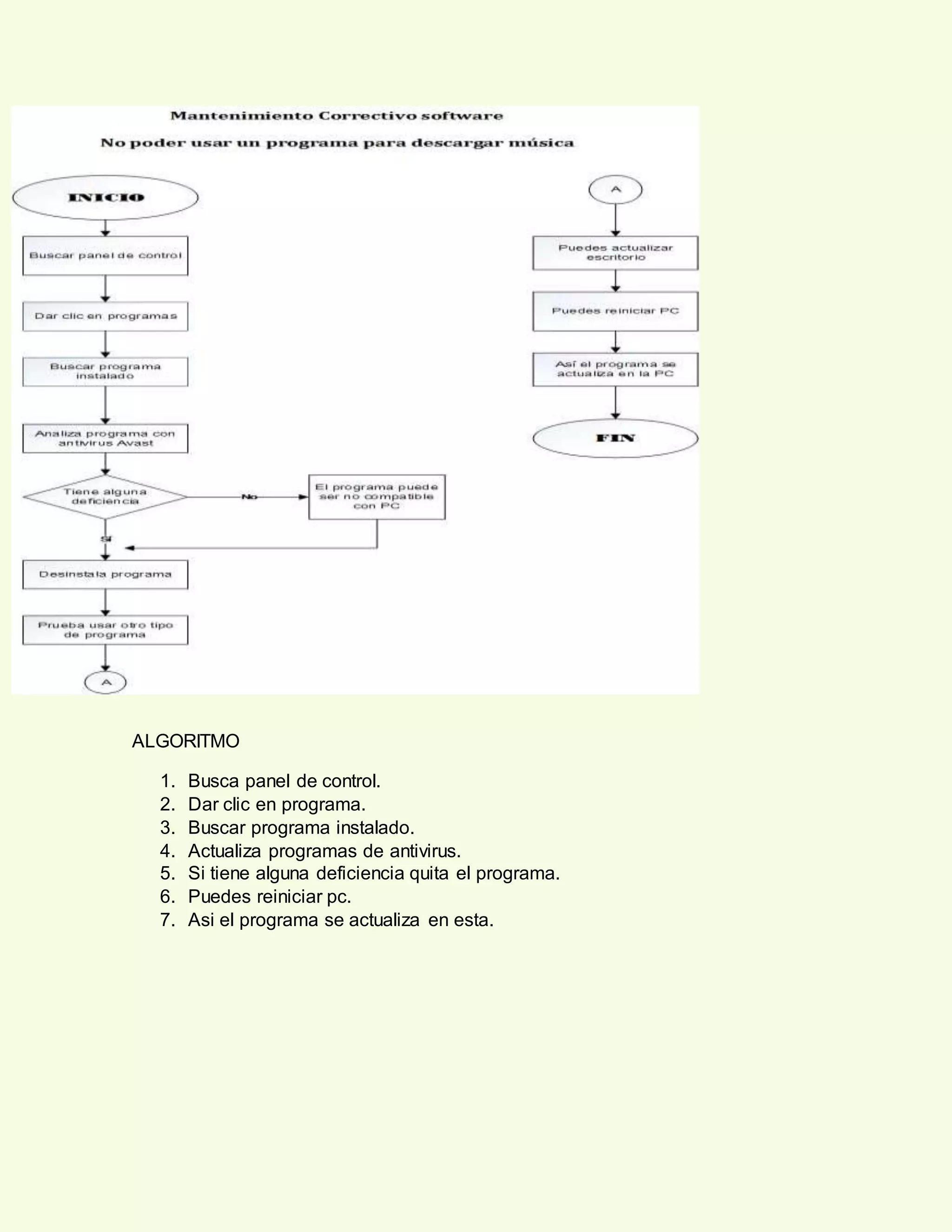 ALGORITMO
1. Busca panel de control.
2. Dar clic en programa.
3. Buscar programa instalado.
4. Actualiza programas de antivirus.
5. Si tiene alguna deficiencia quita el programa.
6. Puedes reiniciar pc.
7. Asi el programa se actualiza en esta.
 