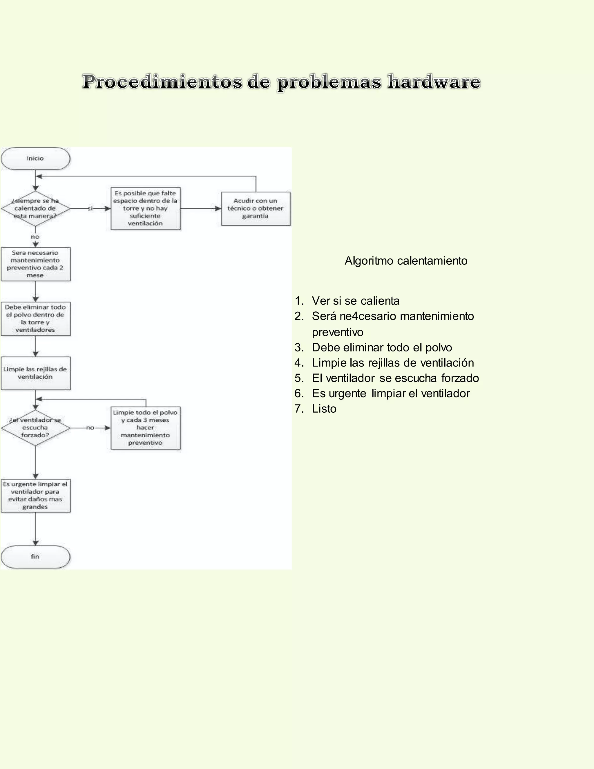 Algoritmo calentamiento
excesivo
1. Ver si se calienta
2. Será ne4cesario mantenimiento
preventivo
3. Debe eliminar todo el polvo
4. Limpie las rejillas de ventilación
5. El ventilador se escucha forzado
6. Es urgente limpiar el ventilador
7. Listo
 