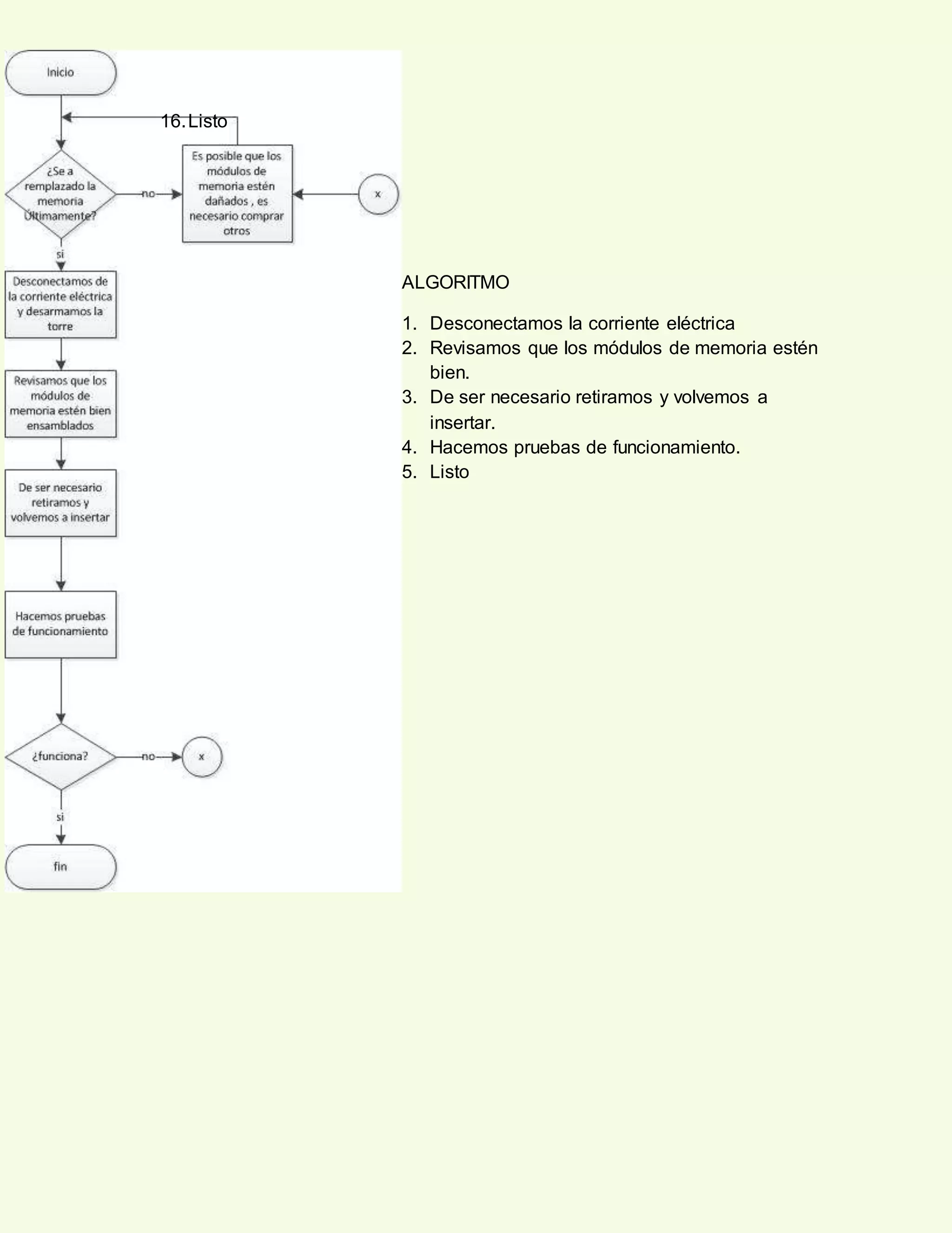 16.Listo
ALGORITMO
1. Desconectamos la corriente eléctrica
2. Revisamos que los módulos de memoria estén
bien.
3. De ser necesario retiramos y volvemos a
insertar.
4. Hacemos pruebas de funcionamiento.
5. Listo
 