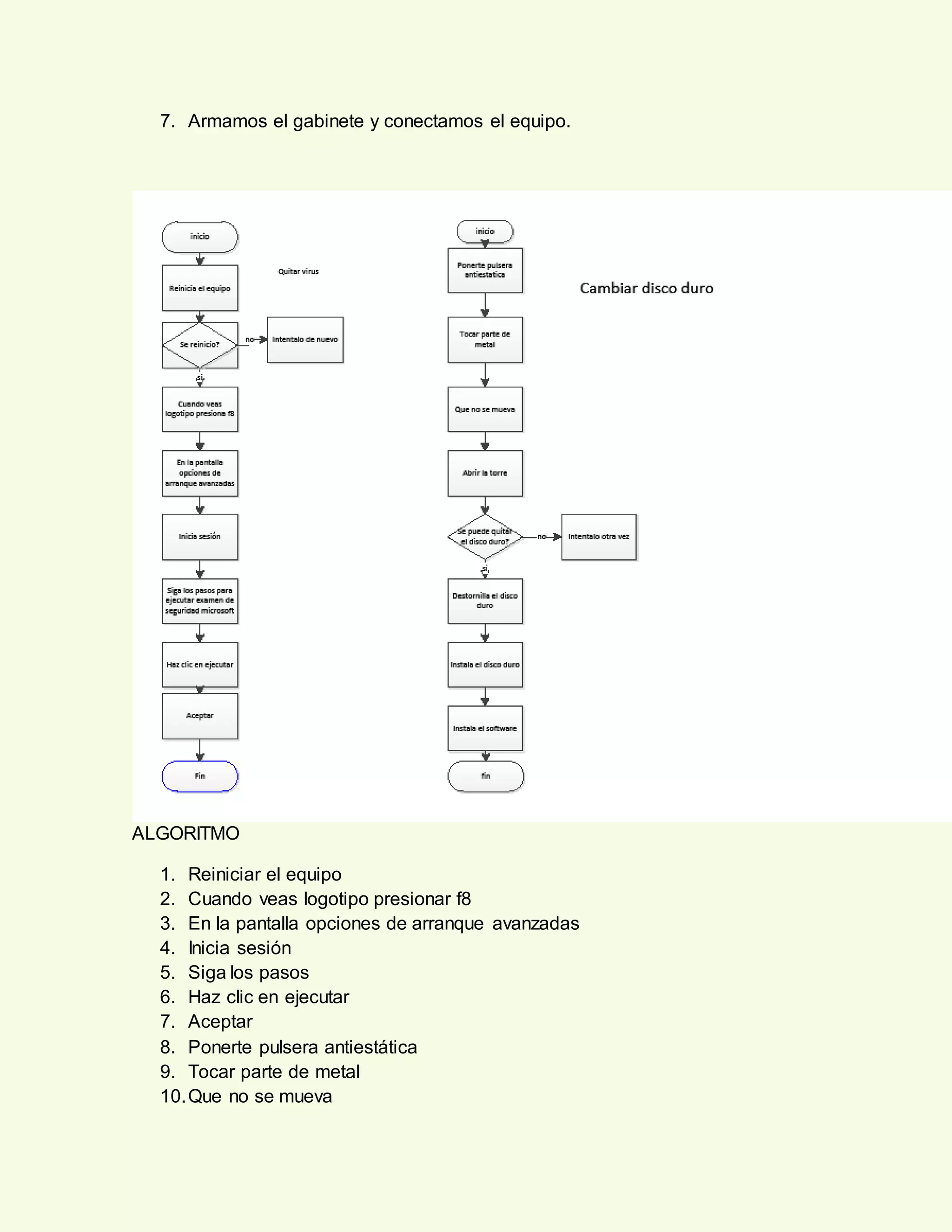 7. Armamos el gabinete y conectamos el equipo.
ALGORITMO
1. Reiniciar el equipo
2. Cuando veas logotipo presionar f8
3. En la pantalla opciones de arranque avanzadas
4. Inicia sesión
5. Siga los pasos
6. Haz clic en ejecutar
7. Aceptar
8. Ponerte pulsera antiestática
9. Tocar parte de metal
10.Que no se mueva
 