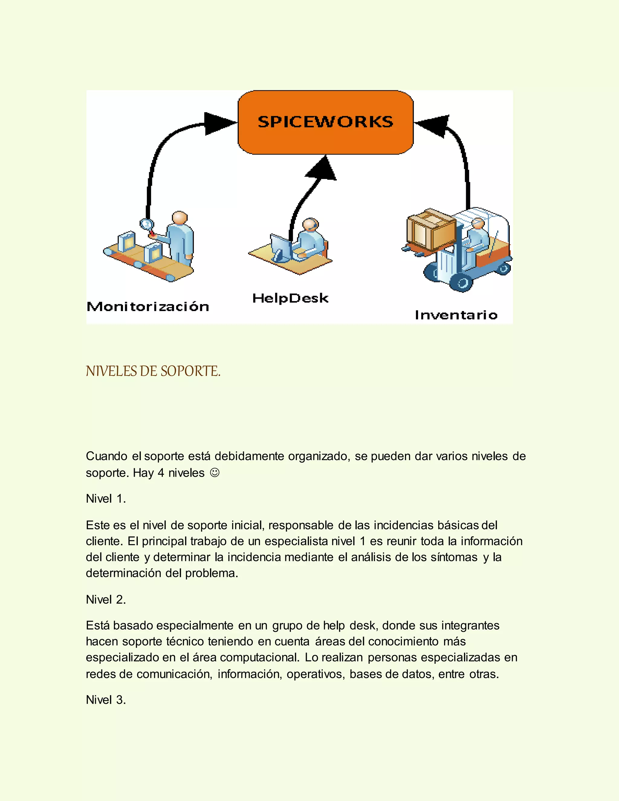 NIVELESDE SOPORTE.
Cuando el soporte está debidamente organizado, se pueden dar varios niveles de
soporte. Hay 4 niveles 
Nivel 1.
Este es el nivel de soporte inicial, responsable de las incidencias básicas del
cliente. El principal trabajo de un especialista nivel 1 es reunir toda la información
del cliente y determinar la incidencia mediante el análisis de los síntomas y la
determinación del problema.
Nivel 2.
Está basado especialmente en un grupo de help desk, donde sus integrantes
hacen soporte técnico teniendo en cuenta áreas del conocimiento más
especializado en el área computacional. Lo realizan personas especializadas en
redes de comunicación, información, operativos, bases de datos, entre otras.
Nivel 3.
 