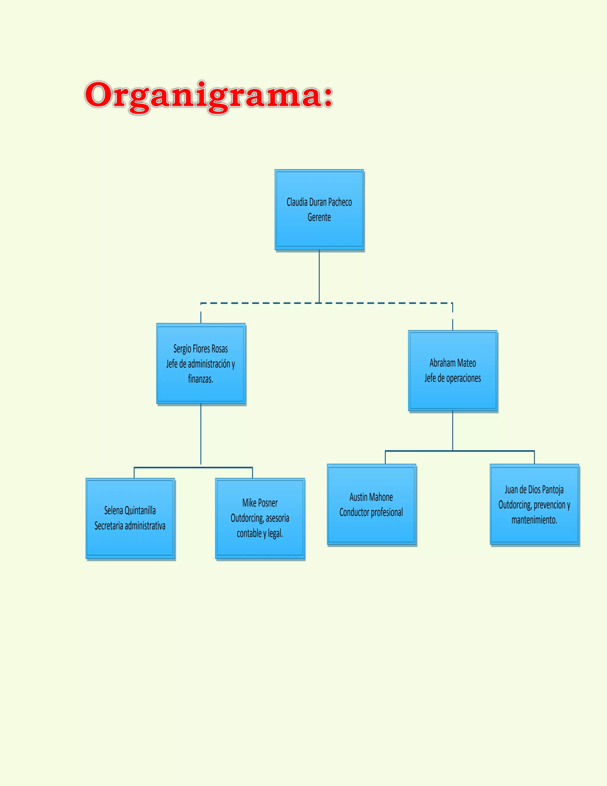 ClaudiaDuranPacheco
Gerente
SergioFloresRosas
Jefedeadministracióny
finanzas.
AbrahamMateo
Jefedeoperaciones
SelenaQuintanilla
Secretariaadministrativa
MikePosner
Outdorcing,asesoria
contableylegal.
AustinMahone
Conductorprofesional
JuandeDiosPantoja
Outdorcing,prevenciony
mantenimiento.
 