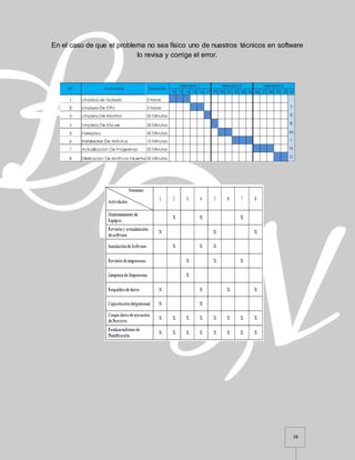 38
En el caso de que el problema no sea físico uno de nuestros técnicos en software
lo revisa y corrige el error.
 