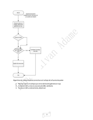 24
Algoritmode mantenimientocorrectivoael voltaje de lafuente de poder
1. Revisarcual esel voltaje que viene detrásdel gabineteenrojo
2. Si esta en120 y vive enunazona de 200, cámbielo
3. Si esta en120 y estácorrecto,déjeloasí
 