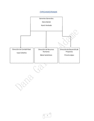 4
ORGANIGRAMA
Gerentes Generales
Dana Galván
Kareli Andrade
Dirección de Contabilidad.
Isaac Ceballos
Dirección de Recursos
Humanos
María Santellano
Direcciónde Desarrollode
Proyectos
Priscila López
 