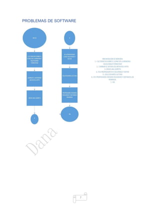 7
PROBLEMAS DE SOFTWARE
 