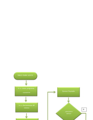 DISCO DURO LENTO
Ir a—inicio, programas
--accesorios
Ir a—herramientas del
sistema
Ejecutar limpiador
¿SUFICIENTE
ESPCIO?
SI
 