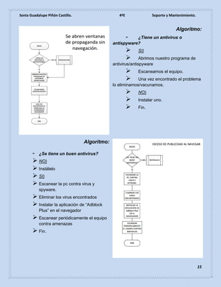 Sonia Guadalupe Piñón Castillo. 4ºE Soporte y Mantenimiento.
15
Algoritmo:
- ¿Tiene un antivirus o
antispyware?
 SI)
 Abrimos nuestro programa de
antivirus/antispyware
 Escaneamos el equipo.
 Una vez encontrado el problema
lo eliminamos/vacunamos.
 NO)
 Instalar uno.
 Fin.
Algoritmo:
- ¿Se tiene un buen antivirus?
 NO)
 Instálelo
 SI)
 Escanear la pc contra virus y
spyware.
 Eliminar los virus encontrados
 Instalar la aplicación de “Adblock
Plus” en el navegador
 Escanear periódicamente el equipo
contra amenazas
 Fin.
 
