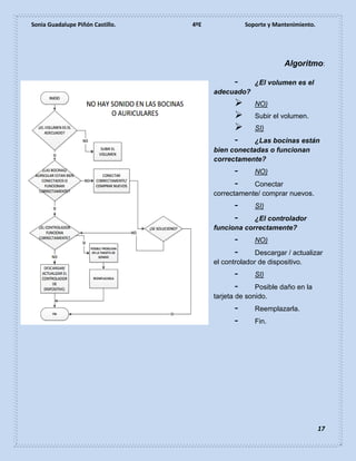 Sonia Guadalupe Piñón Castillo. 4ºE Soporte y Mantenimiento.
17
Algoritmo:
- ¿El volumen es el
adecuado?
 NO)
 Subir el volumen.
 SI)
- ¿Las bocinas están
bien conectadas o funcionan
correctamente?
- NO)
- Conectar
correctamente/ comprar nuevos.
- SI)
- ¿El controlador
funciona correctamente?
- NO)
- Descargar / actualizar
el controlador de dispositivo.
- SI)
- Posible daño en la
tarjeta de sonido.
- Reemplazarla.
- Fin.
 