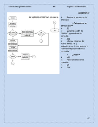 Sonia Guadalupe Piñón Castillo. 4ºE Soporte y Mantenimiento.
19
Algoritmo:
 Revisar la secuencia de
arranque
- ¿Esta puesta en
otra unidad?
 SI)
 Quitar la opción de
CD/DVD y ponerlo en la
correcta.
 NO)
 Intentar iniciando de
nuevo dando F8, y
seleccionando ”modo seguro” o
“ultima configuración buena
conocida”
- ¿Inicio?
 NO)
 Reinstale el sistema
operativo
 SI)
 FIN.
 