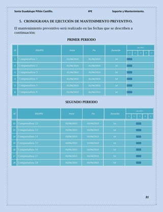 Sonia Guadalupe Piñón Castillo. 4ºE Soporte y Mantenimiento.
31
5. CRONOGRAMA DE EJECUCIÓN DE MANTENIMIENTO PREVENTIVO.
El mantenimiento preventivo será realizado en las fechas que se describen a
continuación:
PRIMER PERIODO
SEGUNDO PERIODO
 
