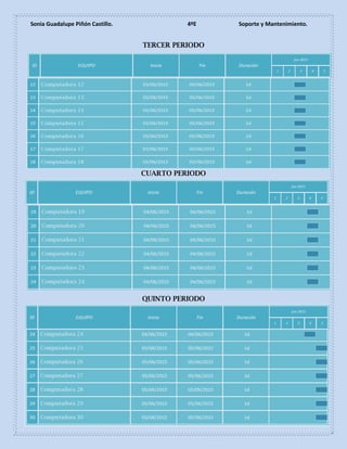 Sonia Guadalupe Piñón Castillo. 4ºE Soporte y Mantenimiento.
32
TERCER PERIODO
CUARTO PERIODO
QUINTO PERIODO
 