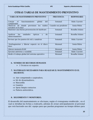 Sonia Guadalupe Piñón Castillo. 4ºE Soporte y Mantenimiento.
33
OTRAS TAREAS DE MANTENIMIENTO PREVENTIVO
TAREA DE MANTENIMIENTO PREVENTIVO FRECUENCIA RESPONSABLE
Cotejar el funcionamiento global del
computador
Semanal Ruby Cayente
Observar de donde provienen los ruidos
extraños (si lo hay)
Cuando sea prudente Sonia Piñón
Mantener una buena presentación de hardware Semanal Rosalba Solano
Analizar las unidades ópticas y de
almacenamiento
Semanal Rosalba Solano
Revisar que los puntos de red y canaletas Semanal Ruby Cayente
Desfragmentar y liberar espacio en el disco
duro
Mensual Sonia Piñón
Liberar memoria RAM Mensual Sonia Piñón
Ejecutar antivirus y scandisk Semanal Ruby Cayente
Medir el trabajo global del sistema operativo Mensual Rosalba Solano
6. NUMERO DE RECURSOS HUMANOS
 3 Técnicos en soporte.
7. MATERIALES NECESARIOS PARA REALIZAR EL MANTENIMIENTO ES EL
SIGUIENTE:
 Aire comprimido o aspiradora.
 Kit de desarmadores.
 Mascarilla
 Guantes
 Spray limpia contactos
 Pulsera antiestática.
8. SEGUIMIENTO Y MONITOREO.
El desarrollo del mantenimiento se efectuara, según el cronograma establecido , en el
cual se detallan las fechas a realizarlo, además de avisar anticipadamente al personal
que está haciendo uso del equipo para que puedan programar un tiempo idóneo para
 