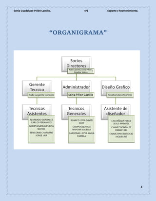 Sonia Guadalupe Piñón Castillo. 4ºE Soporte y Mantenimiento.
6
“ORGANIGRAMA”
 