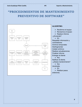 Sonia Guadalupe Piñón Castillo. 4ºE Soporte y Mantenimiento.
9
“PROCEDIMIENTOS DE MANTENIMIENTO
PREVENTIVO DE SOFTWARE”
ALGORITMO:
 Recibimos el equipo
 Revisamos el equipo
 Realizar informe
-¿Enciende?
 Sí)
Respaldar información y
controladores
Archivos temporales
Desfragmentar
Instalar antivirus
Realizar actualizaciones
Finalizar informe
Entregar al cliente
 No)
Notificar al cliente.
-¿Desea mantenimiento?
 No)
Llevársela.
 Sí)
 Realizar pasos
anteriores.
 