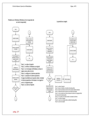 Erick Alexis García Villalobos Gpo. 4°E
pág. 21
 