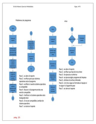 Erick Alexis García Villalobos Gpo. 4°E
pág. 23
 