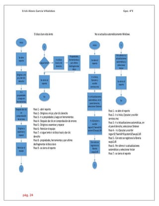 Erick Alexis García Villalobos Gpo. 4°E
pág. 24
 
