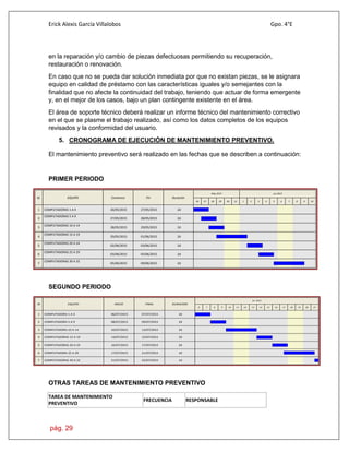 Erick Alexis García Villalobos Gpo. 4°E
pág. 29
en la reparación y/o cambio de piezas defectuosas permitiendo su recuperación,
restauración o renovación.
En caso que no se pueda dar solución inmediata por que no existan piezas, se le asignara
equipo en calidad de préstamo con las características iguales y/o semejantes con la
finalidad que no afecte la continuidad del trabajo, teniendo que actuar de forma emergente
y, en el mejor de los casos, bajo un plan contingente existente en el área.
El área de soporte técnico deberá realizar un informe técnico del mantenimiento correctivo
en el que se plasme el trabajo realizado, así como los datos completos de los equipos
revisados y la conformidad del usuario.
5. CRONOGRAMA DE EJECUCIÓN DE MANTENIMIENTO PREVENTIVO.
El mantenimiento preventivo será realizado en las fechas que se describen a continuación:
PRIMER PERIODO
Id. EQUIPO Comienzo Fin Duración
May 2015 Jun 2015
26 27 28 29 30 31 1
1 2d27/05/201526/05/2015COMPUTADORAS 1 A 4
2 2d28/05/201527/05/2015
COMPUTADORAS 5 A 9
3 2d29/05/201528/05/2015
COMPUTADORAS 10 A 14
4 2d01/06/201529/05/2015
COMPUTADORAS 15 A 19
5 2d03/06/201502/06/2015
COMPUTADORAS 20 A 24
6 2d05/06/201503/06/2015
COMPUTADORAS 25 A 29
7 2d09/06/201505/06/2015
COMPUTADORAS 30 A 32
2 3 4 5 6 7 8 9 10
SEGUNDO PERIODO
ID EQUIPO INICIO FINAL DURACION
jul. 2015
6 7 8 9 10 11 12 13 14 15 16 17 18 19 20 21
1 2d07/07/201506/07/2015COMPUTADORA 1 A 4
2 2d09/07/201508/07/2015COMPUTADORA 5 A 9
3 2d13/07/201510/07/2015COMPUTADORA 10 A 14
4 2d15/07/201514/07/2015COMPUTADORAS 15 A 19
5 2d17/07/201516/07/2015COMPUTADORAS 20 A 24
6 2d21/07/201517/07/2015COMPUTADORA 25 A 29
7 1d22/07/201521/07/2015COMPUTADORAS 30 A 32
OTRAS TAREAS DE MANTENIMIENTO PREVENTIVO
TAREA DE MANTENIMIENTO
PREVENTIVO
FRECUENCIA RESPONSABLE
 