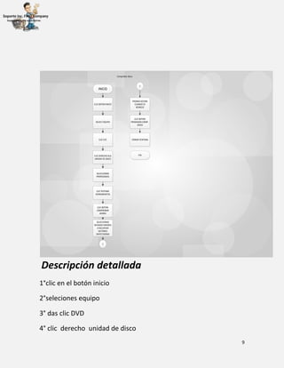 9
INICIO
CLIC BOTON INICIO
SELECC EQUIPO
CLIC CVC
CLIC DERECHO ALA
UNIDAD DE DISCO
SELECCIONAR
PROPIEDADES
CLIC PESTANA
HERRAMIENTAS
CLIC BOTON
COMPROBAR
AHORA
SELECCIONAR
REPARAR ERRORES
O RECUPEAR
SECTORES
DEFECTUOSOS
PROBAR ACCION
CUANDO SE
REINECIE
1
1
CLIC BOTON
PROGRAMA COMP .
DISCO
CERRAR VENTANA
FIN
Comprobar disco
Descripción detallada
1°clic en el botón inicio
2°seleciones equipo
3° das clic DVD
4° clic derecho unidad de disco
 