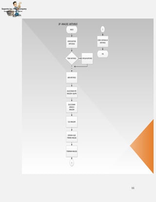 11
INICIO
VERIFICASITIENE
ANTIVURUS
TIENEANTIVIRUS INTALARANTIVIRISNO
ABRIANTIVIRUS
SI
SELECCIONAROPC
ANALIZAR EQUIPO
SELECCIONAR
UNIDADA
ANALIZAR
CLICANALIZAR
ESPERARAQUE
TERNINEANALISIS
TERMINARANALISIS
1
1
CERREVENTANADE
ANTIVIRUS
FIN
DF ANALISIS ANTIVIRUS
 