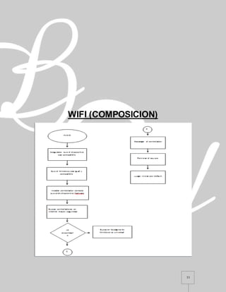 11
WIFI (COMPOSICION)
 