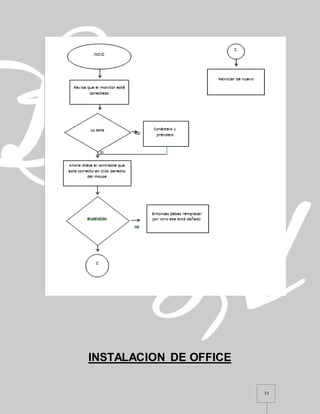 13
INSTALACION DE OFFICE
 