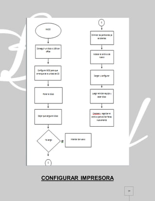 14
CONFIGURAR IMPRESORA
 