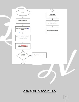 16
CAMBIAR DISCO DURO
 