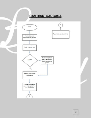 19
CAMBIAR CARCASA
 