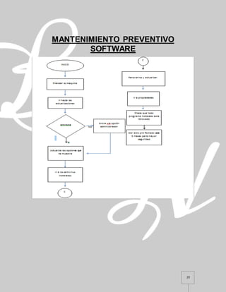 20
MANTENIMIENTO PREVENTIVO
SOFTWARE
 