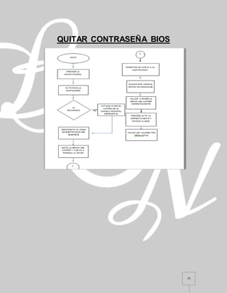 21
QUITAR CONTRASEÑA BIOS
 