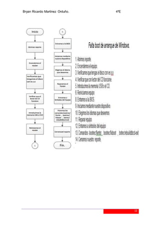 Bryan Ricardo Martínez Orduño. 4ºE
11
 