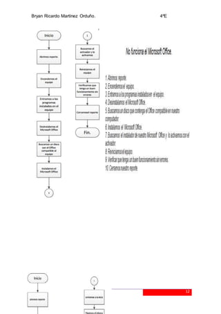 Bryan Ricardo Martínez Orduño. 4ºE
12
 