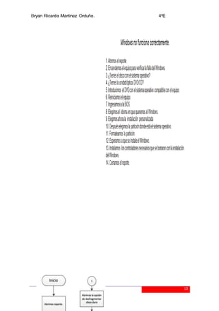 Bryan Ricardo Martínez Orduño. 4ºE
13
 