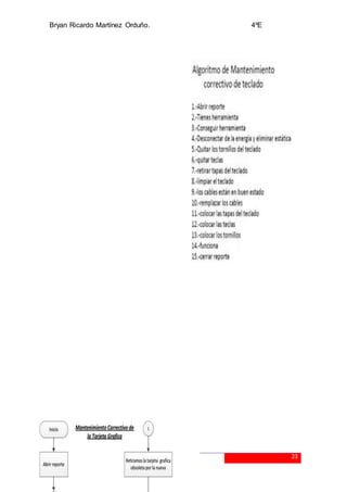 Bryan Ricardo Martínez Orduño. 4ºE
23
 